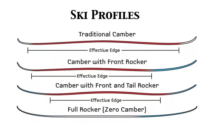 Exploring Ski Equipment at Snopro